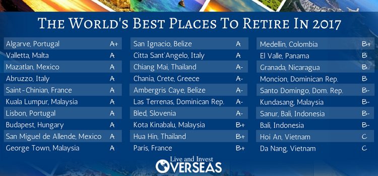 The World's Best Places To Retire In 2017 | Live and Invest Overseas