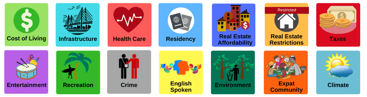 Overseas Retirement Index Categories