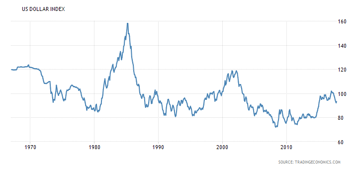 us-dollar-index