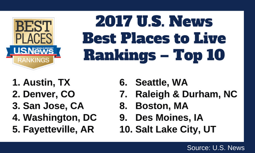 2017 Top 10 Places To Live In U.S.