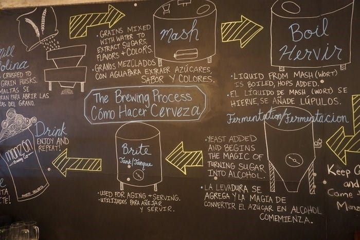 A chalkboard diagram explaining the brewery's brewing process