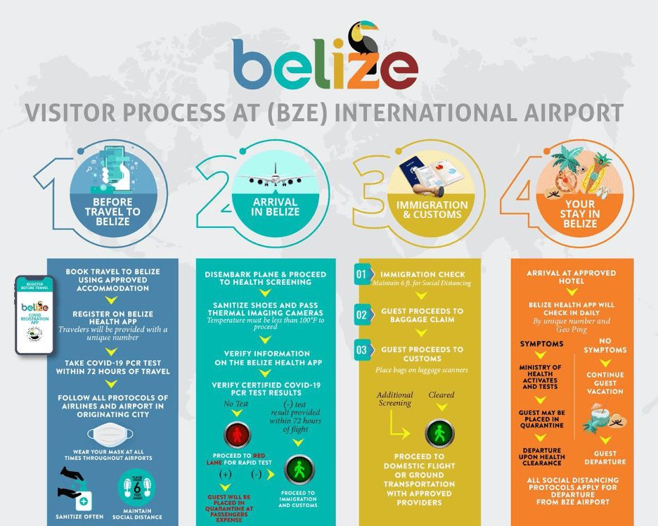 belize coronavirus