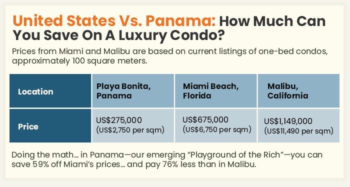 Price comparison of luxury apartments in the US vs. Panama