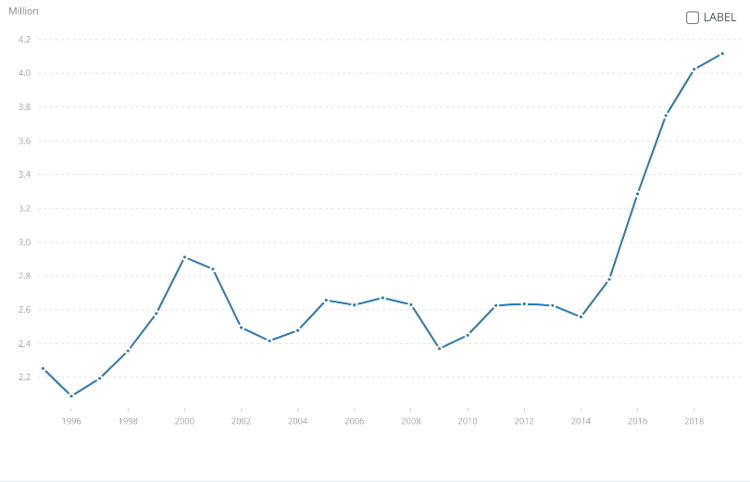 Tourism on Cyprus graph