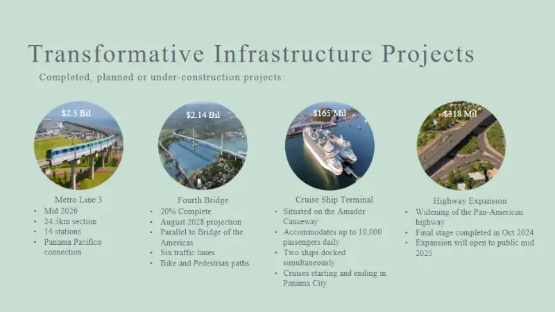 infographic highlighting major transformative infrastructure projects, showing four developments with images and key facts: Metro Line 3, the Fourth Bridge, a Cruise Ship Terminal, and a Highway Expansion, including their costs, construction status, and main features.